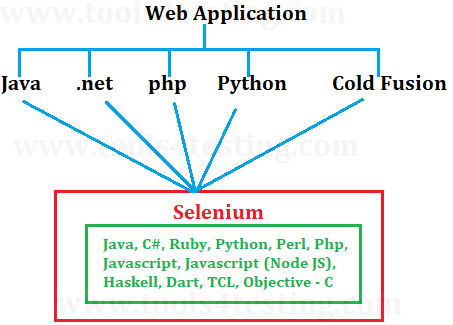 selenium-tutorial-0